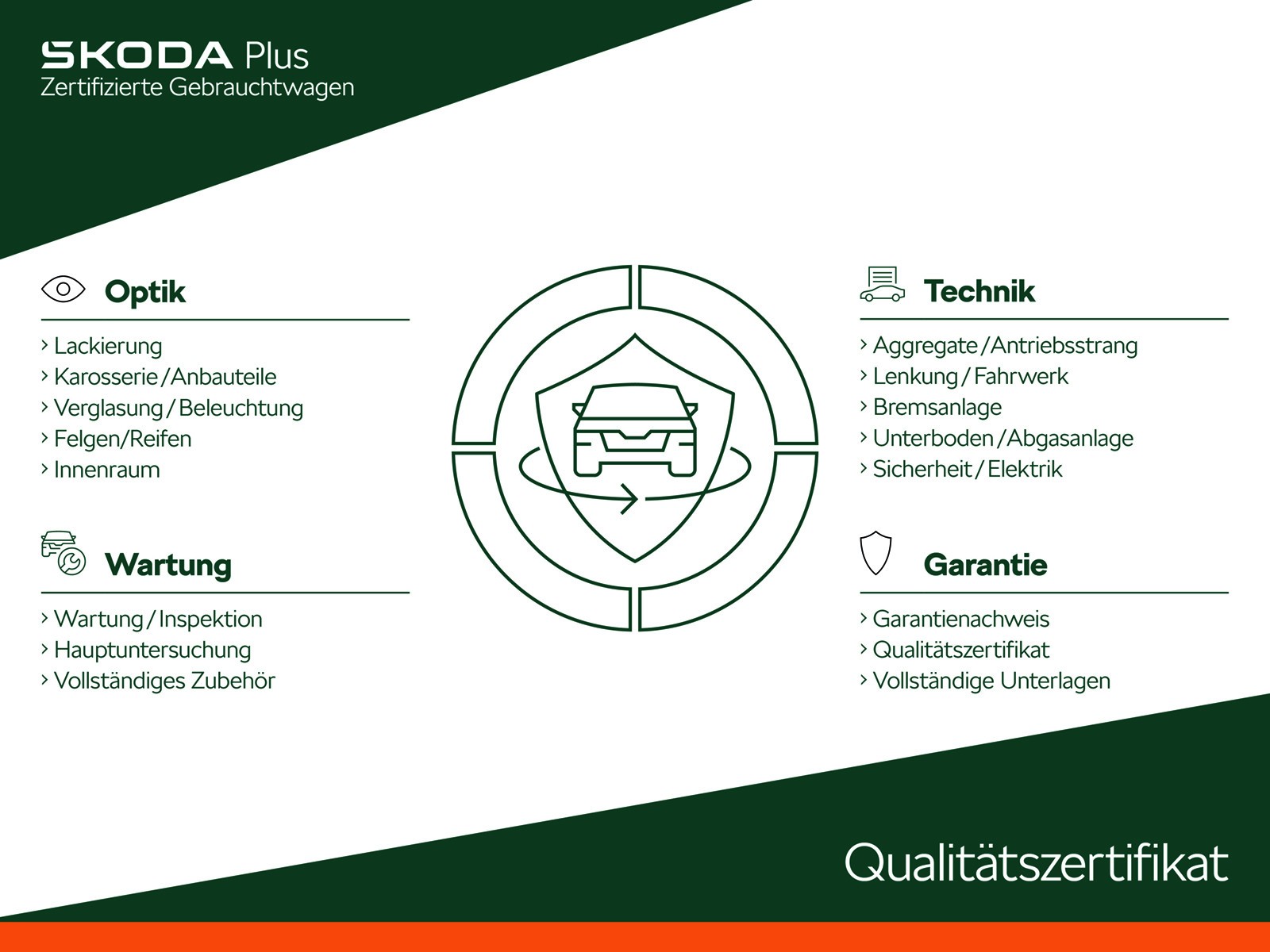 Octavia IV Combi 2.0 TSI DSG RS